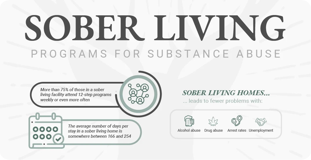SOBER_LIVING