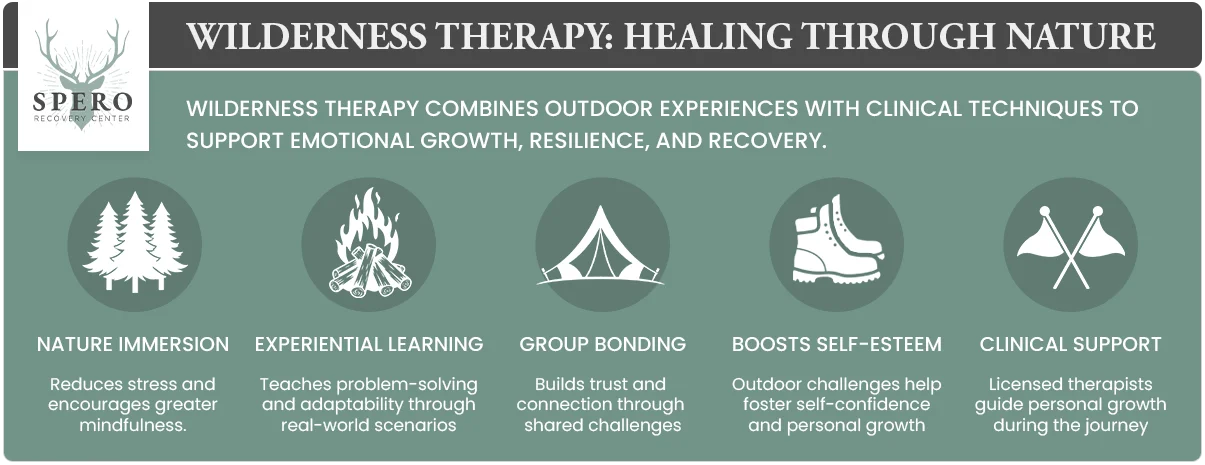 Spero-Recovery-Wilderness-therapy-Infographic
