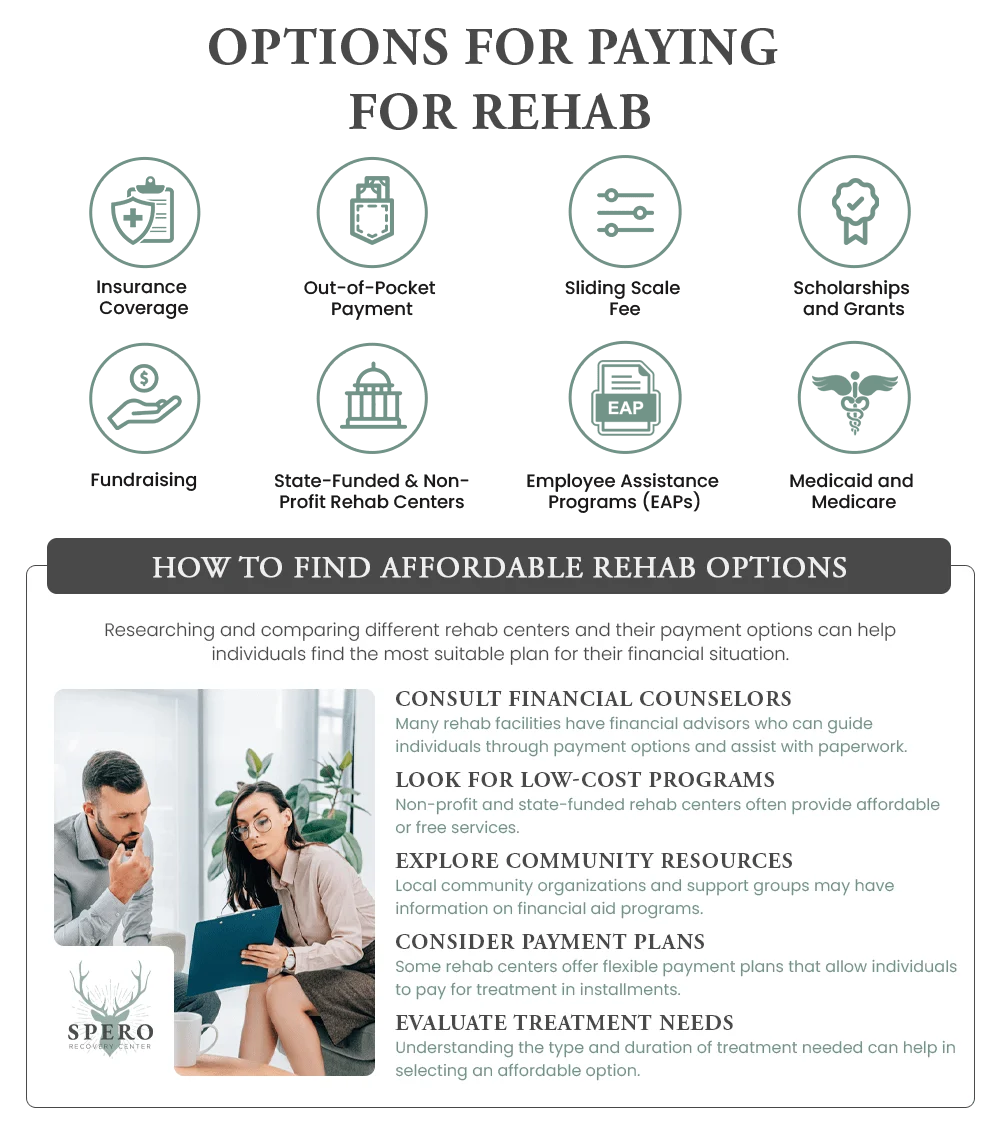 Options for how to pay for rehab infographic