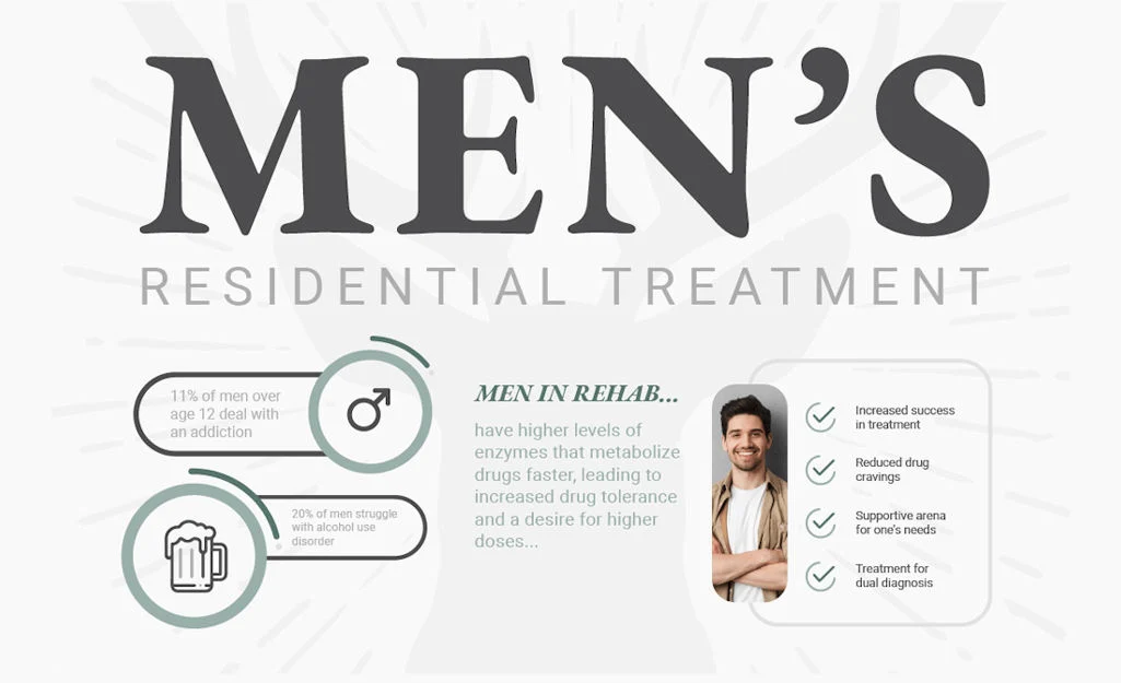 mens residential banner