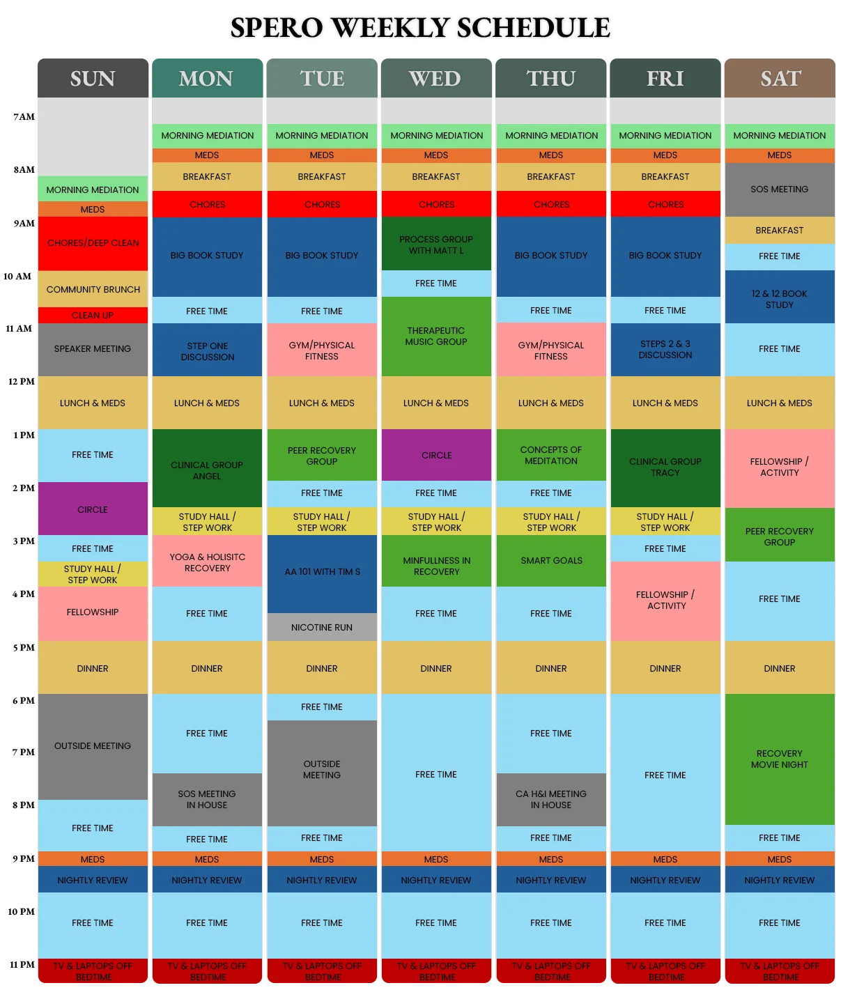 sperorecovery schedule Phase 1