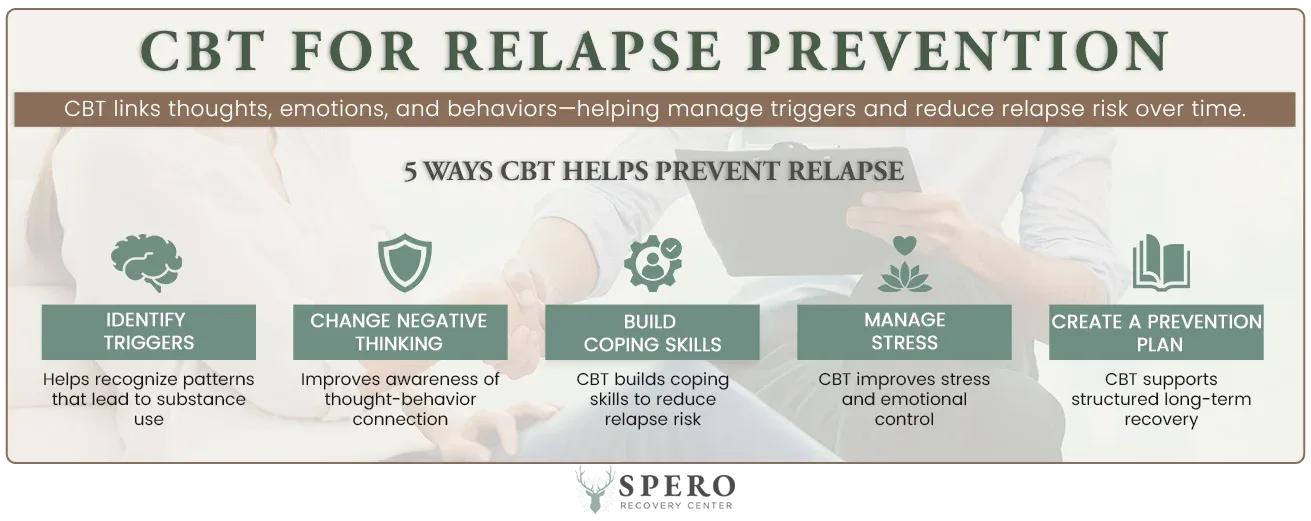 cbt-for-addiction-colorado infographic shows 5 ways CBT helps prevent relapse effectively