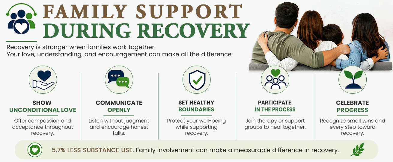 family-therapy-addiction