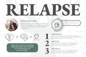 Relapse Prevention Plan Example for Success - Spero Recovery