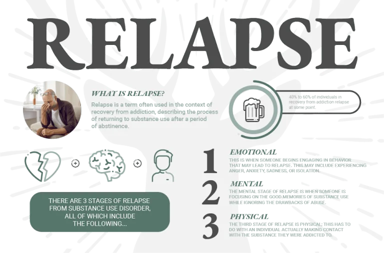 Relapse Prevention Plan Example for Success - Spero Recovery