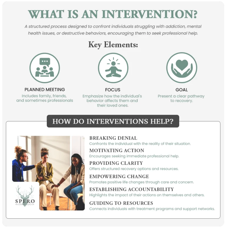 Intervention Center What is an Intervention? A Guide - Spero Recovery Center