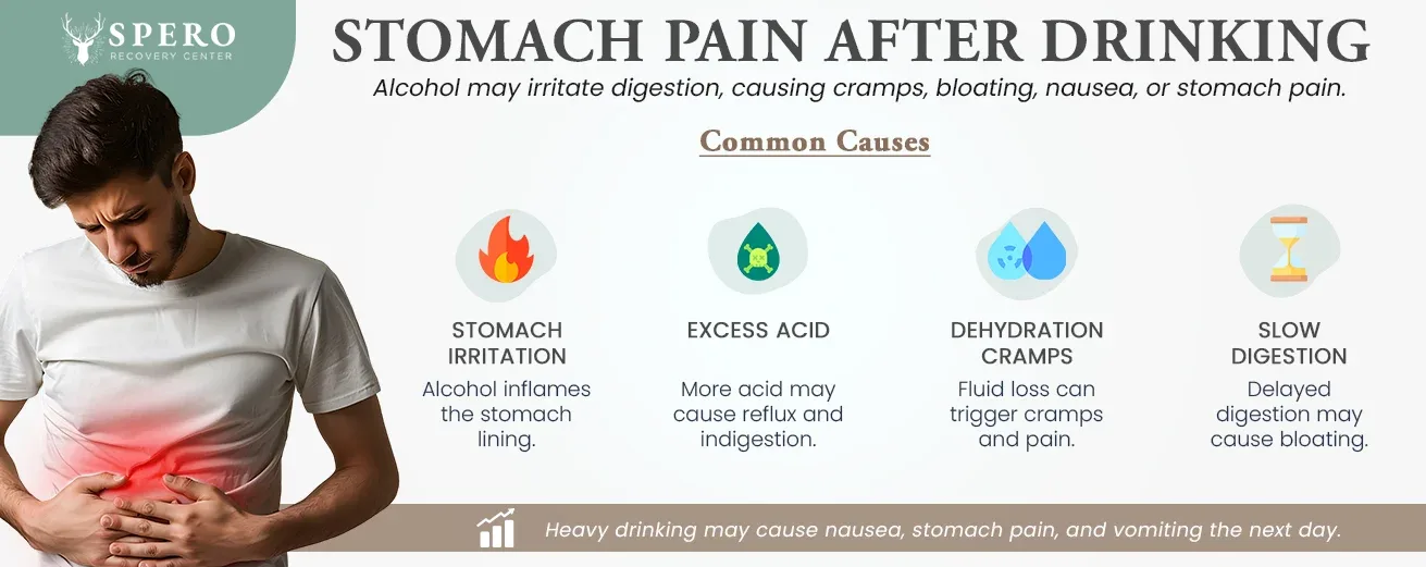 infographic on stomach pain after drinking alcohol