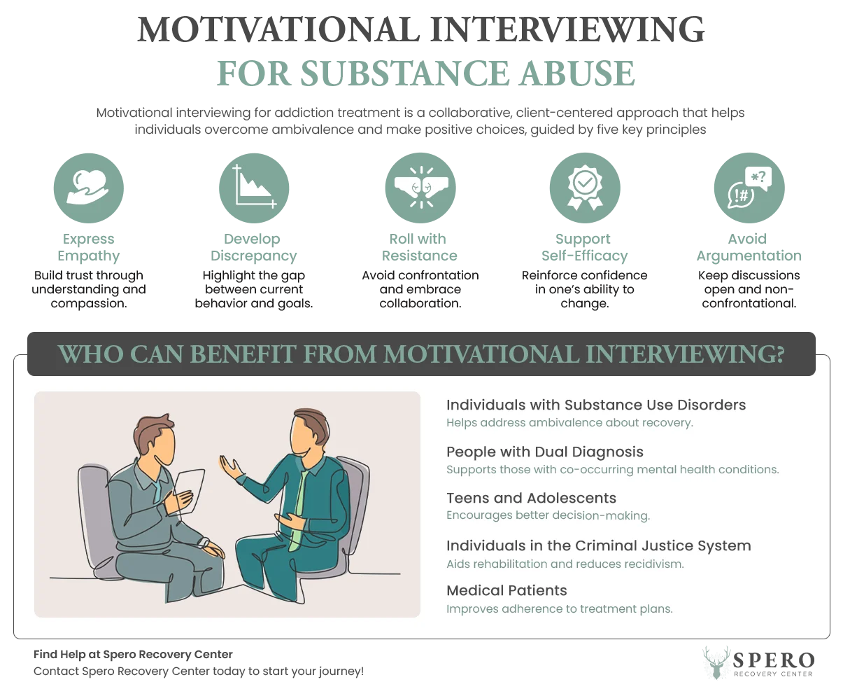 Spero-Recovery-Motivational-Interviewing-for-Substance-Abuse