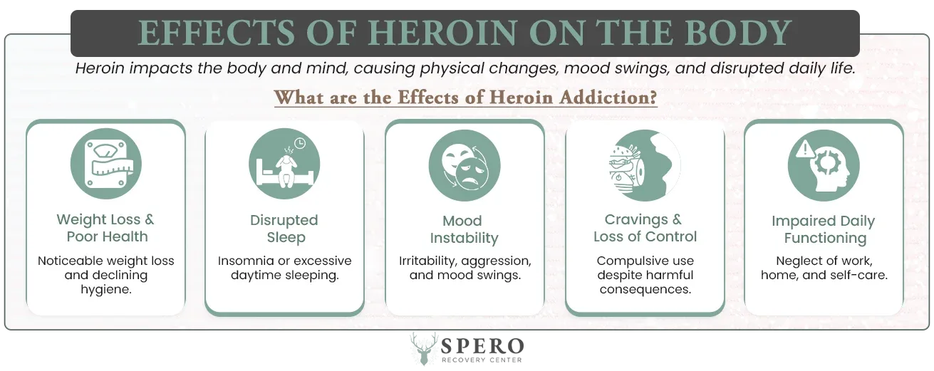 infographic shows what are the effects of heroin addiction