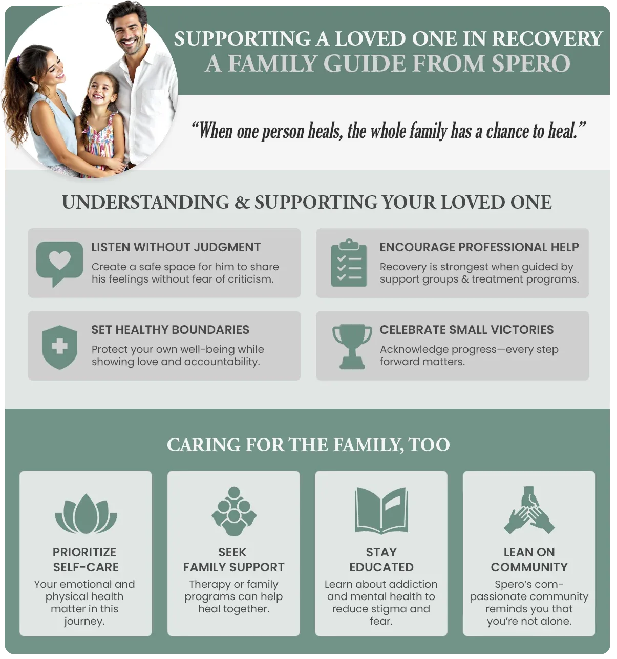 infographic illustrating ways to support a loved one in recovery