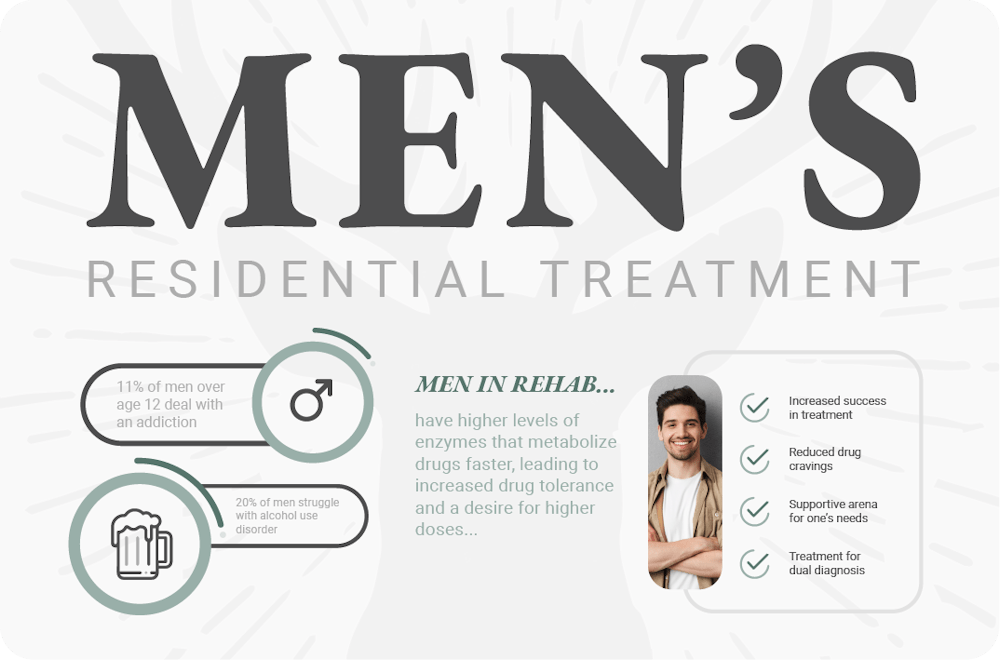 men's residential treatment center