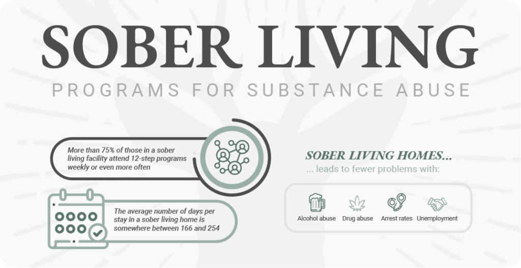 Sober Living Homes