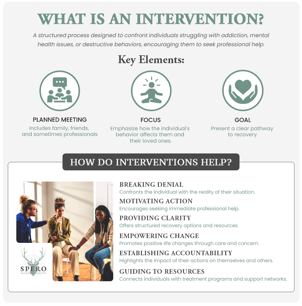 What is an Intervention? A Guide - Spero Recovery Center